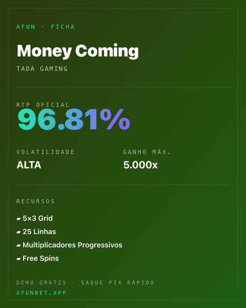 Ficha técnica de Money Coming: RTP, volatilidade e ganho máximo na 811Bet