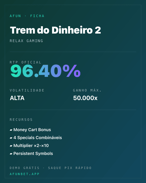Ficha técnica de Trem do Dinheiro 2: RTP, volatilidade e ganho máximo na 811Bet