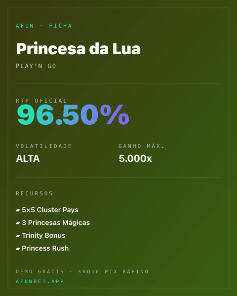 Ficha técnica de Princesa da Lua: RTP, volatilidade e ganho máximo na 811Bet