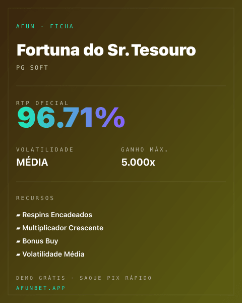 Ficha técnica de Fortuna do Sr. Tesouro: RTP, volatilidade e ganho máximo na 811Bet