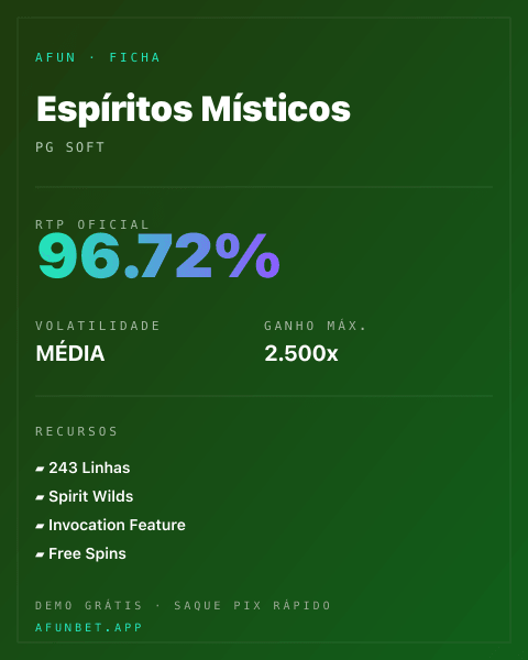 Ficha técnica de Espíritos Místicos: RTP, volatilidade e ganho máximo na 811Bet