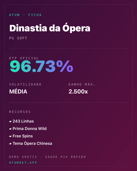 Ficha técnica de Dinastia da Ópera: RTP, volatilidade e ganho máximo na 811Bet