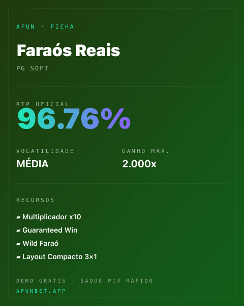 Ficha técnica de Faraós Reais: RTP, volatilidade e ganho máximo na 811Bet