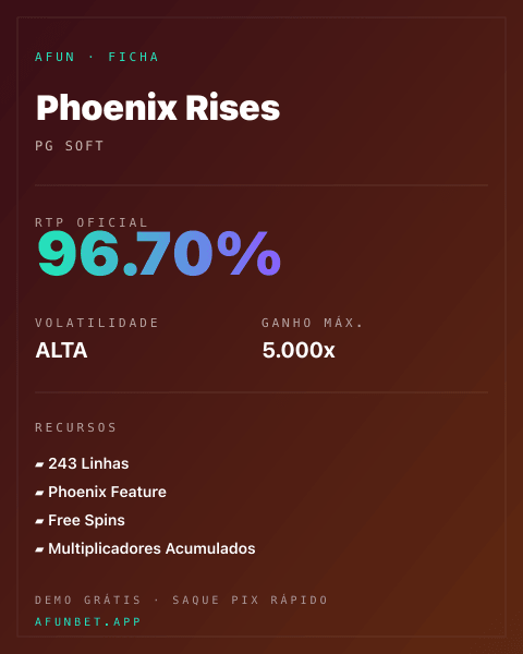 Ficha técnica de Phoenix Rises: RTP, volatilidade e ganho máximo na 811Bet