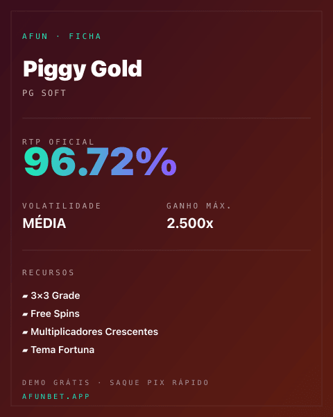 Ficha técnica de Piggy Gold: RTP, volatilidade e ganho máximo na 811Bet