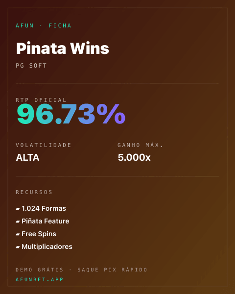 Ficha técnica de Pinata Wins: RTP, volatilidade e ganho máximo na 811Bet