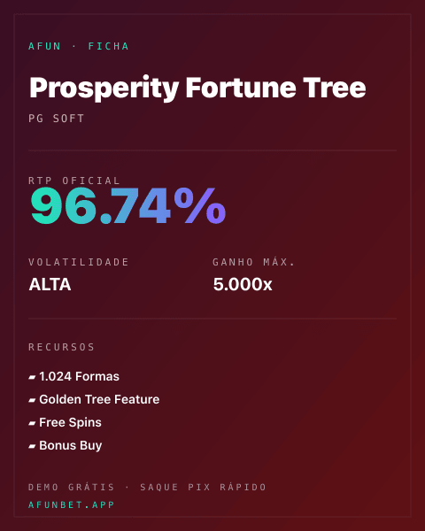 Ficha técnica de Prosperity Fortune Tree: RTP, volatilidade e ganho máximo na 811Bet