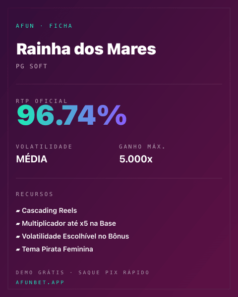 Ficha técnica de Rainha dos Mares: RTP, volatilidade e ganho máximo na 811Bet
