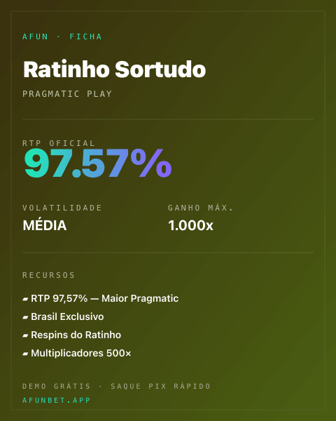 Ficha técnica de Ratinho Sortudo: RTP, volatilidade e ganho máximo na 811Bet