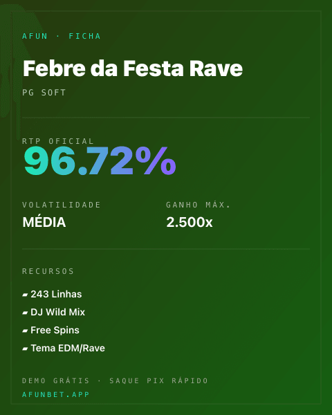 Ficha técnica de Febre da Festa Rave: RTP, volatilidade e ganho máximo na 811Bet