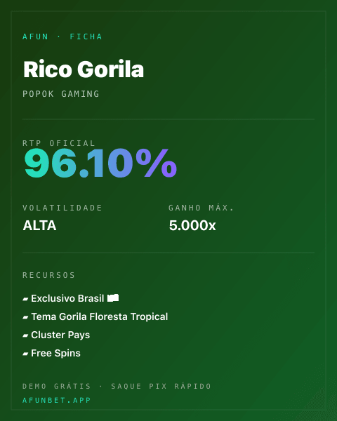 Ficha técnica de Rico Gorila: RTP, volatilidade e ganho máximo na 811Bet