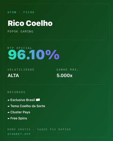 Ficha técnica de Rico Coelho: RTP, volatilidade e ganho máximo na 811Bet