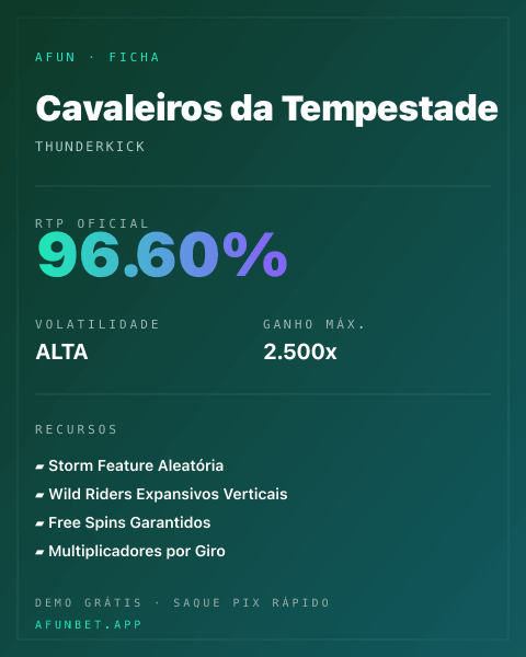 Ficha técnica de Cavaleiros da Tempestade: RTP, volatilidade e ganho máximo na 811Bet