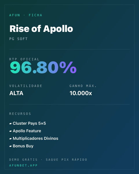 Ficha técnica de Rise of Apollo: RTP, volatilidade e ganho máximo na 811Bet