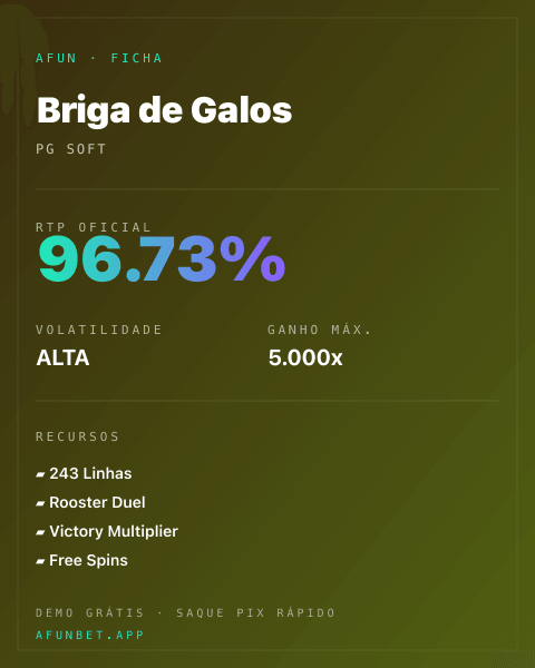 Ficha técnica de Briga de Galos: RTP, volatilidade e ganho máximo na 811Bet