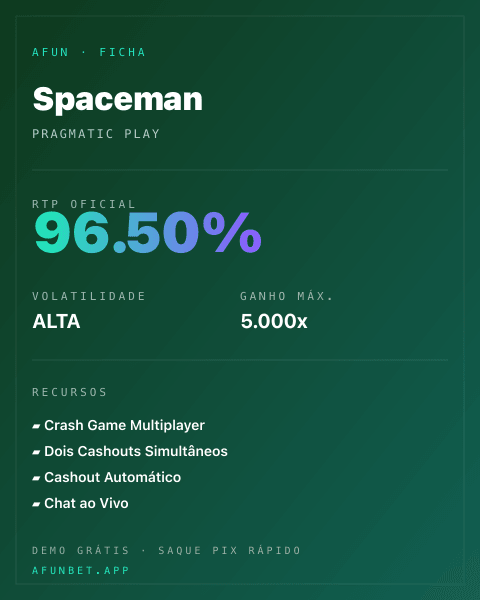 Ficha técnica de Spaceman: RTP, volatilidade e ganho máximo na 811Bet