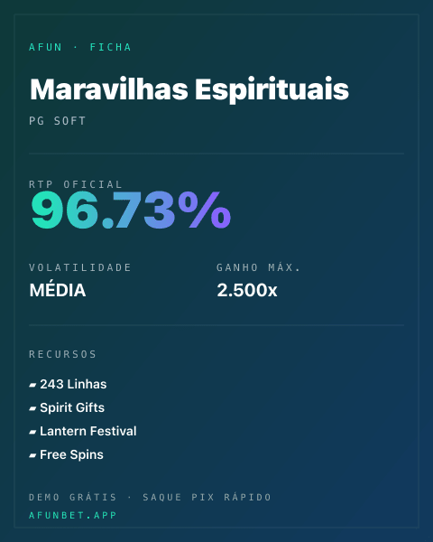 Ficha técnica de Maravilhas Espirituais: RTP, volatilidade e ganho máximo na 811Bet