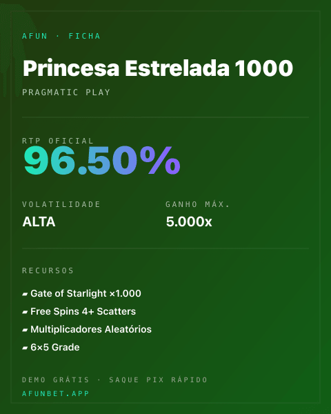 Ficha técnica de Princesa Estrelada 1000: RTP, volatilidade e ganho máximo na 811Bet
