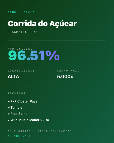 Ficha técnica de Corrida do Açúcar: RTP, volatilidade e ganho máximo na 811Bet