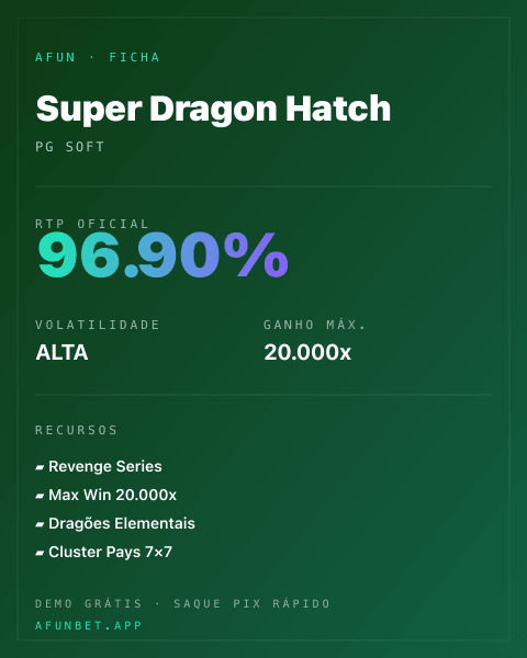 Ficha técnica de Super Dragon Hatch: RTP, volatilidade e ganho máximo na 811Bet
