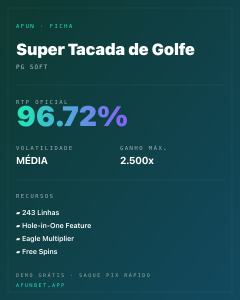 Ficha técnica de Super Tacada de Golfe: RTP, volatilidade e ganho máximo na 811Bet