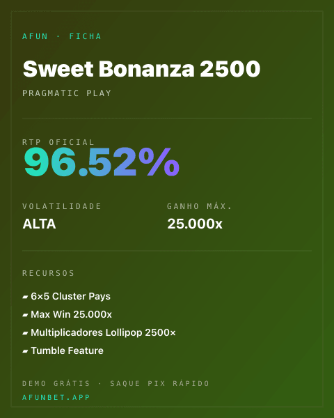 Ficha técnica de Sweet Bonanza 2500: RTP, volatilidade e ganho máximo na 811Bet