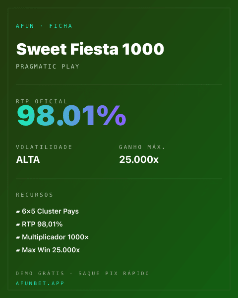 Ficha técnica de Sweet Fiesta 1000: RTP, volatilidade e ganho máximo na 811Bet