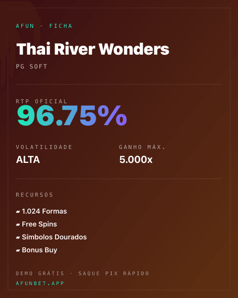Ficha técnica de Thai River Wonders: RTP, volatilidade e ganho máximo na 811Bet