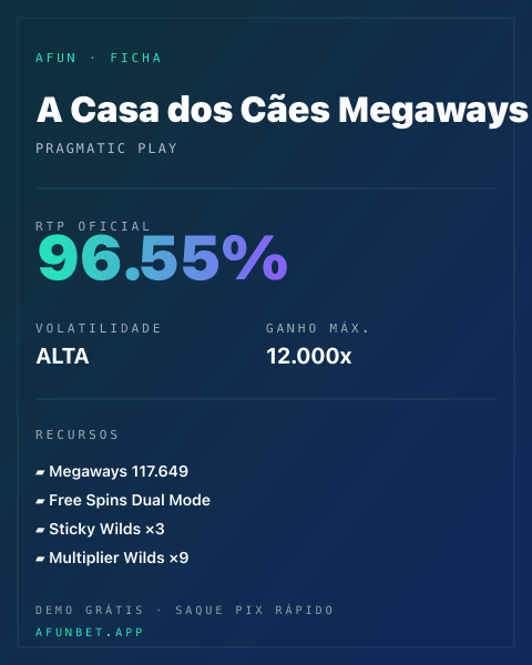 Ficha técnica de A Casa dos Cães Megaways: RTP, volatilidade e ganho máximo na 811Bet