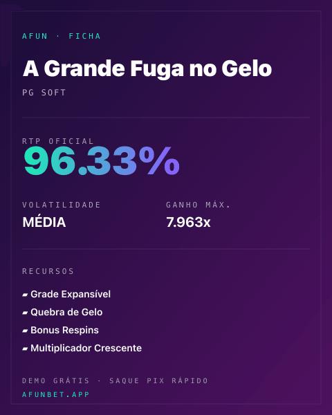 Ficha técnica de A Grande Fuga no Gelo: RTP, volatilidade e ganho máximo na 811Bet