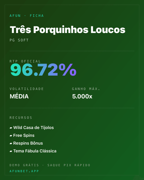 Ficha técnica de Três Porquinhos Loucos: RTP, volatilidade e ganho máximo na 811Bet