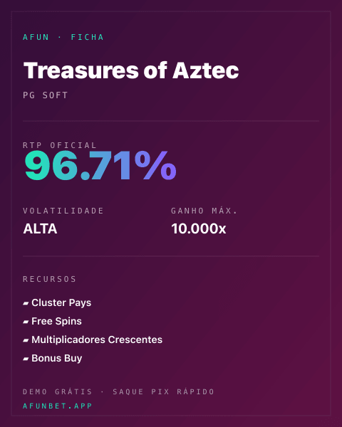 Ficha técnica de Treasures of Aztec: RTP, volatilidade e ganho máximo na 811Bet