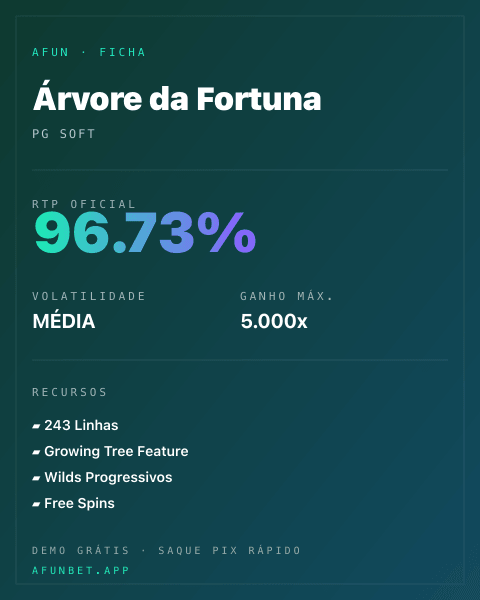 Ficha técnica de Árvore da Fortuna: RTP, volatilidade e ganho máximo na 811Bet