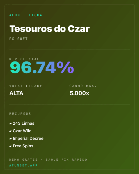 Ficha técnica de Tesouros do Czar: RTP, volatilidade e ganho máximo na 811Bet