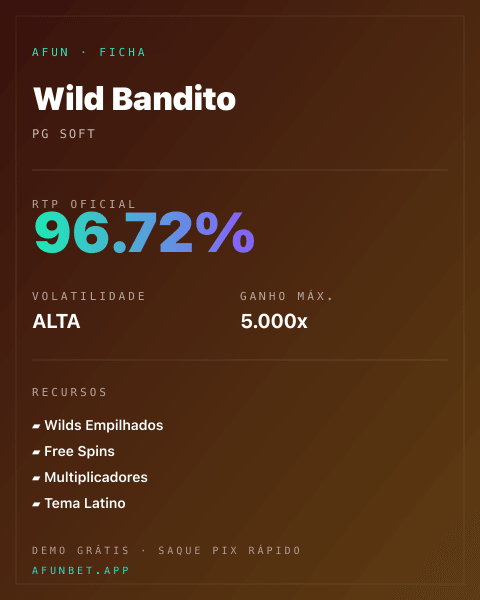 Ficha técnica de Wild Bandito: RTP, volatilidade e ganho máximo na 811Bet