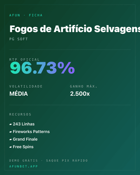 Ficha técnica de Fogos de Artifício Selvagens: RTP, volatilidade e ganho máximo na 811Bet