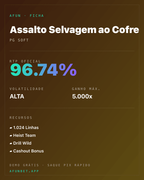 Ficha técnica de Assalto Selvagem ao Cofre: RTP, volatilidade e ganho máximo na 811Bet