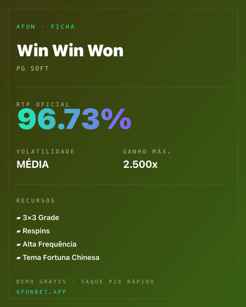 Ficha técnica de Win Win Won: RTP, volatilidade e ganho máximo na 811Bet