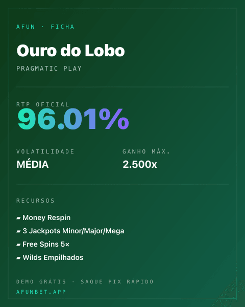 Ficha técnica de Ouro do Lobo: RTP, volatilidade e ganho máximo na 811Bet