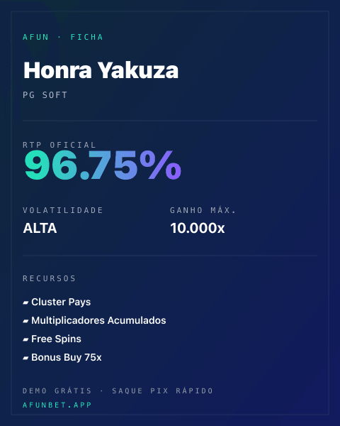 Ficha técnica de Honra Yakuza: RTP, volatilidade e ganho máximo na 811Bet