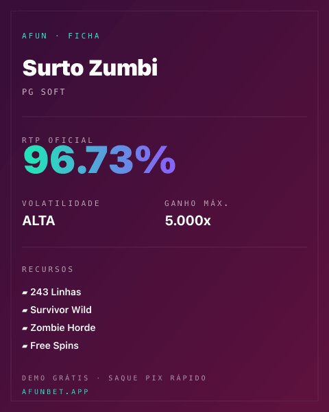Ficha técnica de Surto Zumbi: RTP, volatilidade e ganho máximo na 811Bet